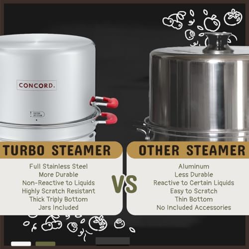 Perfect 20 Quart Stainless Steel Turbo Canner Steamer Set for Home Use