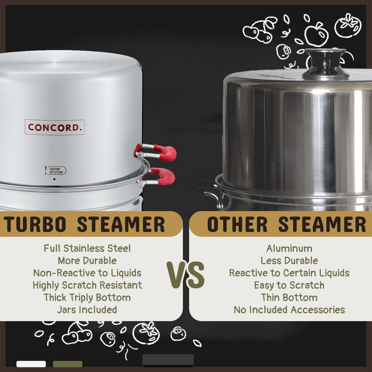 Perfect 20 Quart Stainless Steel Turbo Canner Steamer Set for Home Use